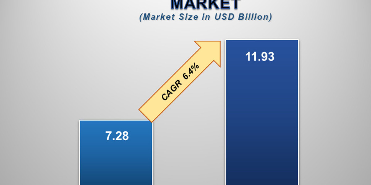 Lecithin and Phospholipids Market Size and Forecast (2026–2034)